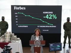 Histórica Reducción: Homicidios Caen 42% en los Primeros 16 Meses del Gobierno Sheinbaum Homicidios Gobierno Sheinbaum